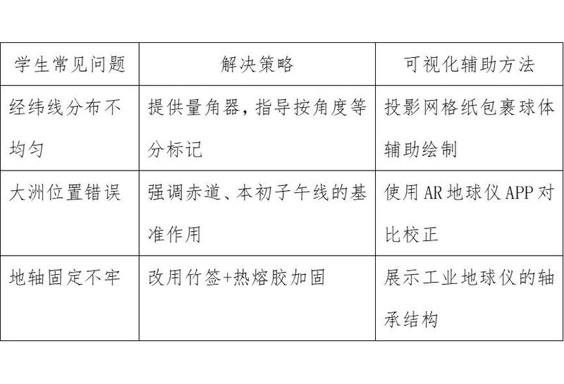 《地球仪的制作》——新乡市第十中学地理组科学教育优秀课例展评（七）